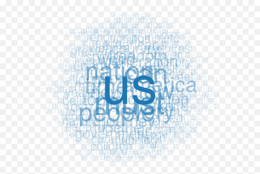 Plot Features As A Wordcloud U2014 Textplotwordcloud U2022 Quanteda - Wordcloud Quanteda Png,Word Cloud Icon