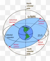 Den And Then I Saw Your Face - Ecliptic Plane png