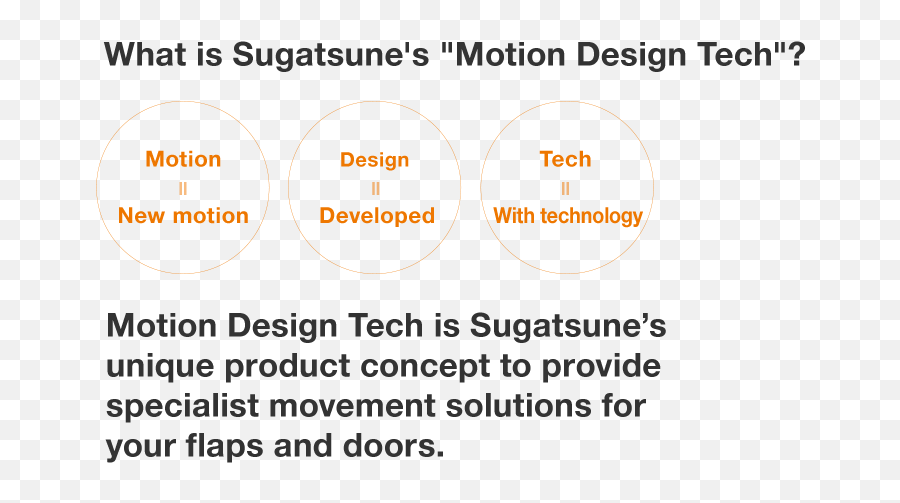 Motion Design Techsugatsune Kogyo Co Ltd Manufacturer - Zurich University Of Applied Png,Motion Lines Png