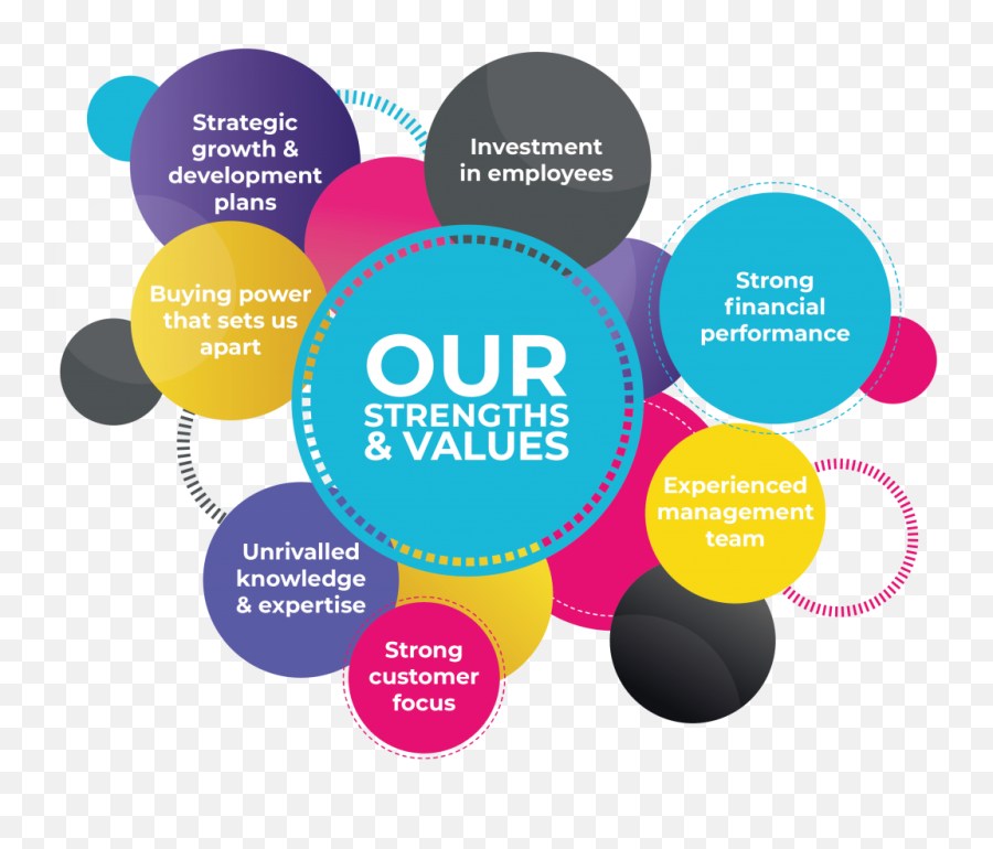 Key Strengths And Values - Circle Png,Strengths Png