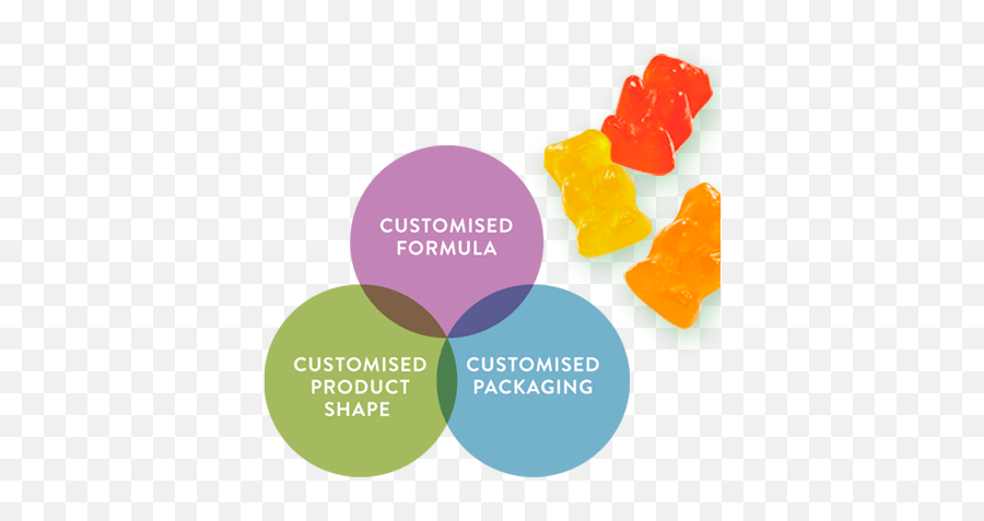 Allseps Nutraceutical Gummies - Allseps Gummy Bears Png,Gummy Bears Png