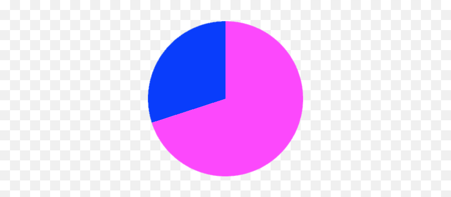 Empty 70 Pie Chart Transparent Png - Stickpng Pie Chart Png,Pie Chart Png