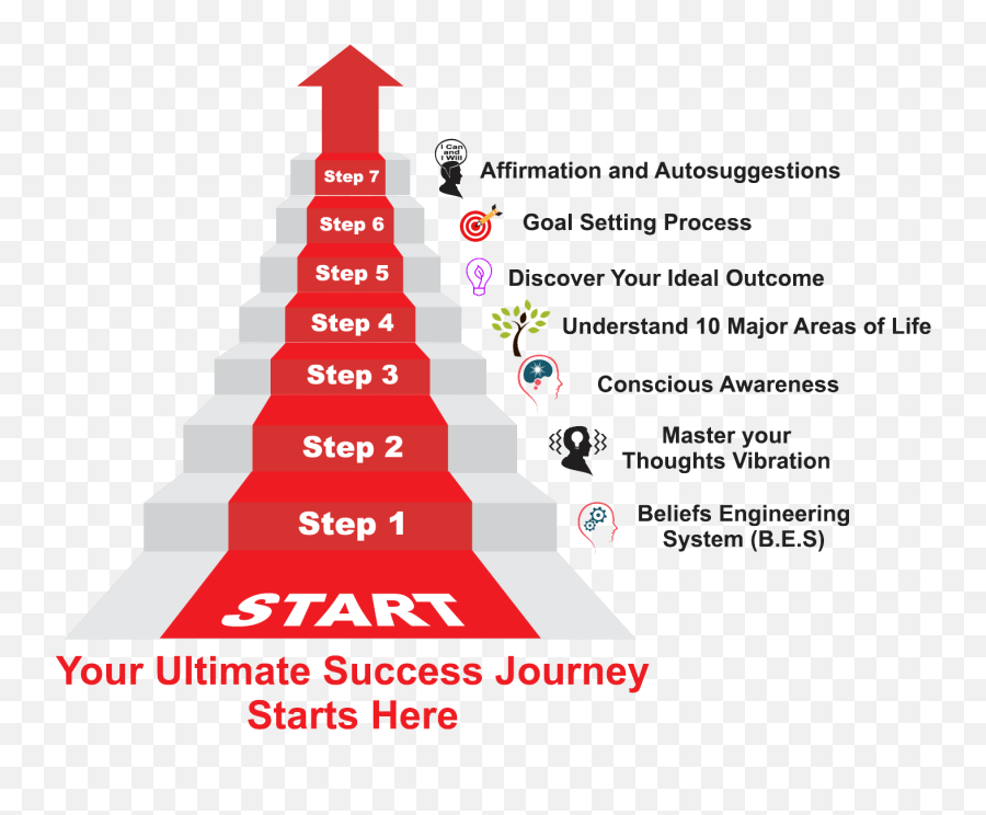 The Seven Steps Toward Ultimate Success Are - Steps To Steps To Success Png,Steps Png