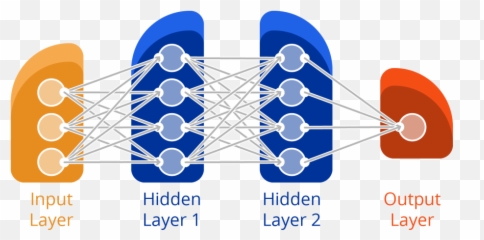 The Difference Between Machine Learning U0026 Deep - Vertical png