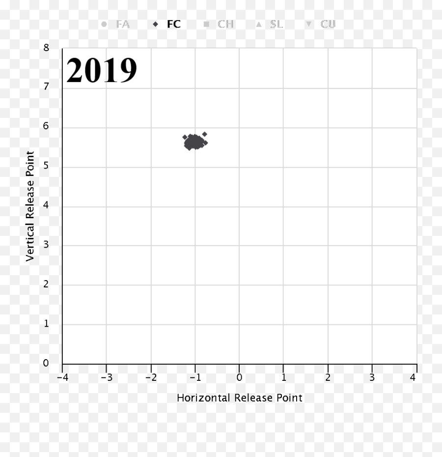 Fantasy 101 How To Evaluate Pitchers Using Multiple - Dot Png,Robbie Amell Gif Icon