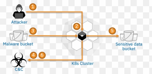 Cloud - Native Observability and Security Analytics with Sysflow png