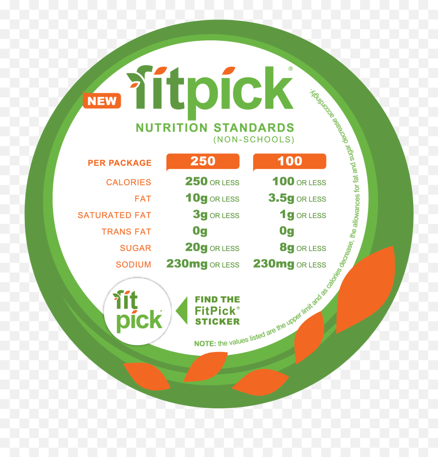 Fitpick Label Artwork Download Nama Nutrition U0026 Wellness - Nutrition Facts In A Circle Png,Nutrition Facts Png