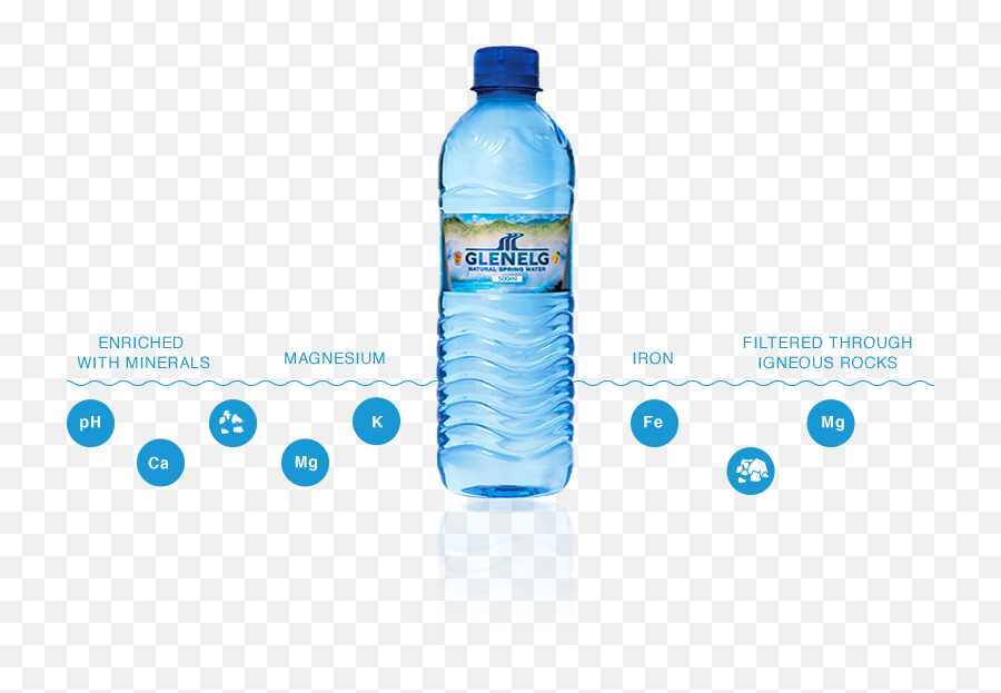 Bottled Water Png