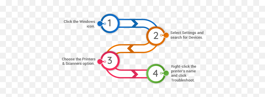 Printer Stopped Working After Windows 10 Update 2019 Fix - Dot Png,Start Icon Not Working Windows 10