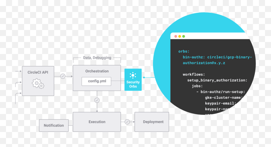 Circleci Environment Variables File - Vertical Png,Keramag Icon Wc Montageanleitung