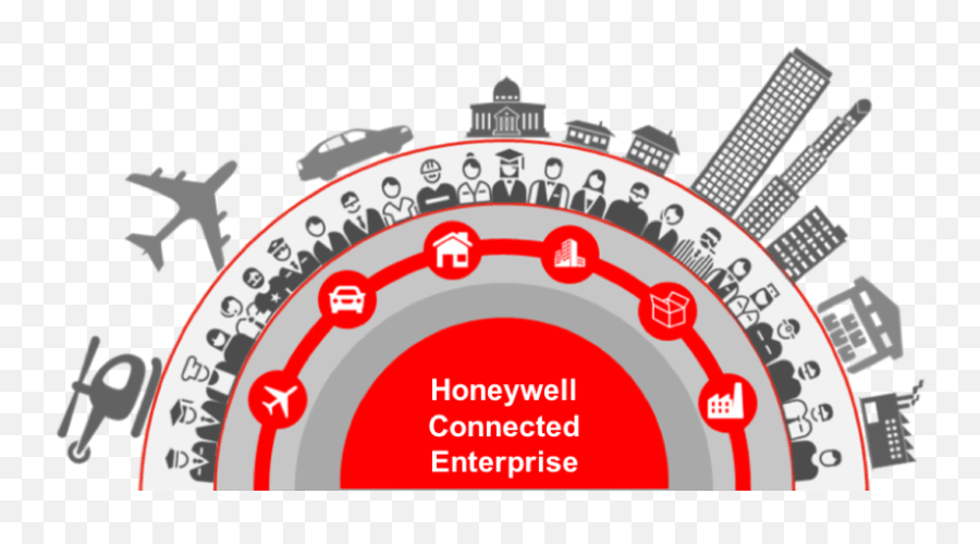 Honeywell Power Of Connected Logo - Honeywell Power Of Connected Png,Honeywell Logo Png