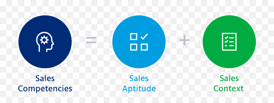 Sales Assessments The Secret To Hiring Better Salespeople - Dot Png,Sales Quote Icon
