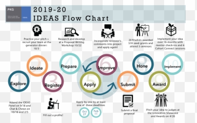 Ideas Timelinefy20 Horizontalpng Division Of Student Life - Culminating Project