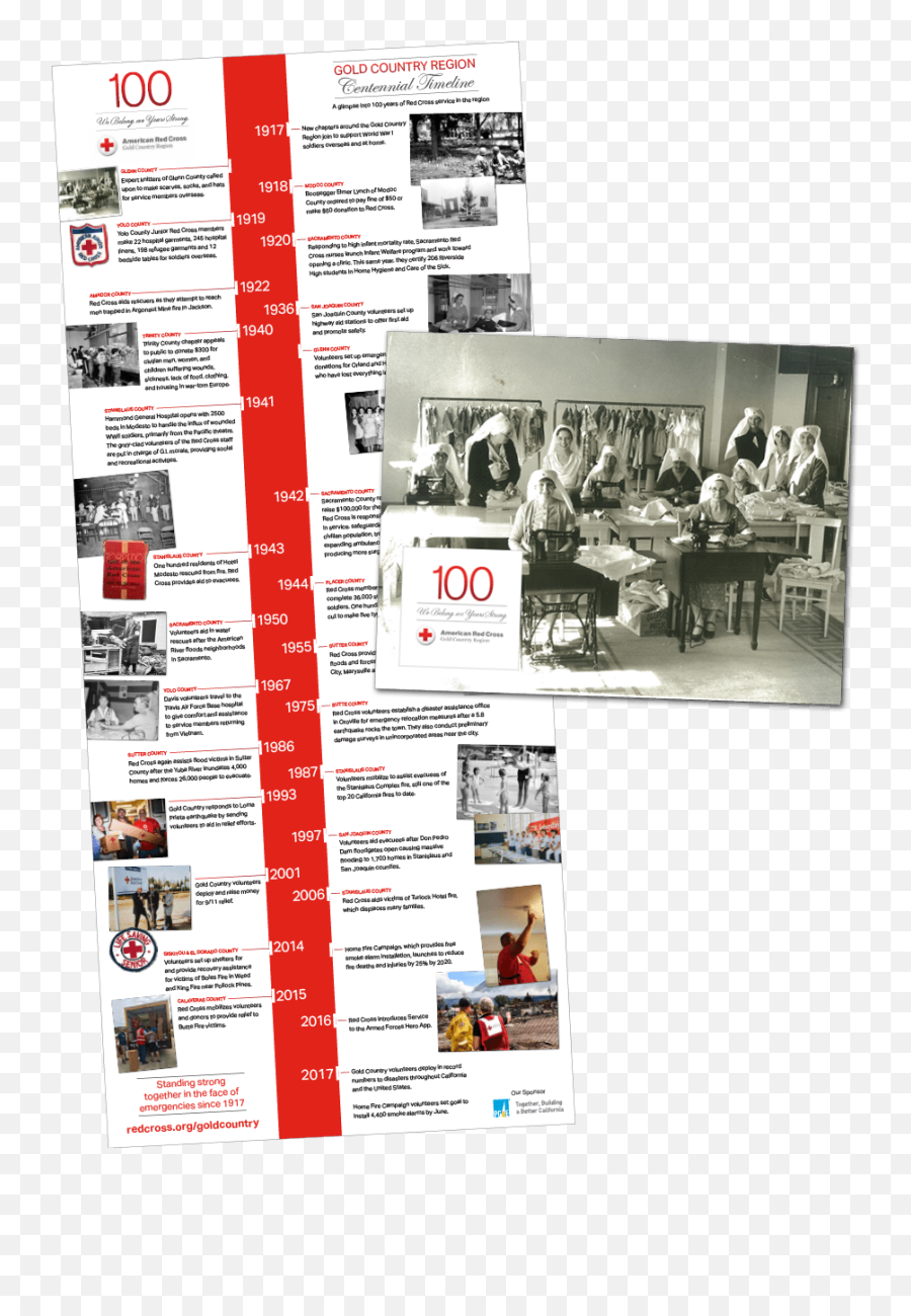 American Red Cross - Online Advertising Png,Red Cross Transparent
