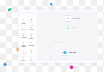 Microsoft Office 365 And Adp Workforce Now Integration - Dot png