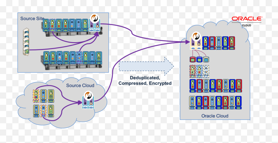 Oracle Sureline Systems - Lcd Png,Oracle Cloud Icon