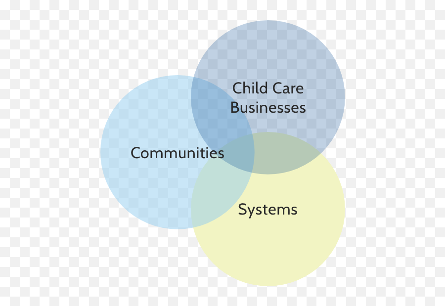 Theory Of Change - First Childrenu0027s Finance Dot Png,Child Care Icon