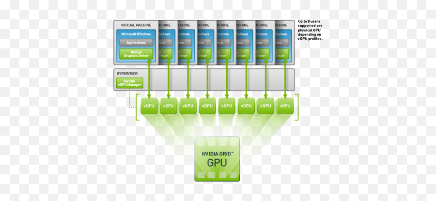 Nvidia Grd Vgpu U2014 Define Tomorrow Png