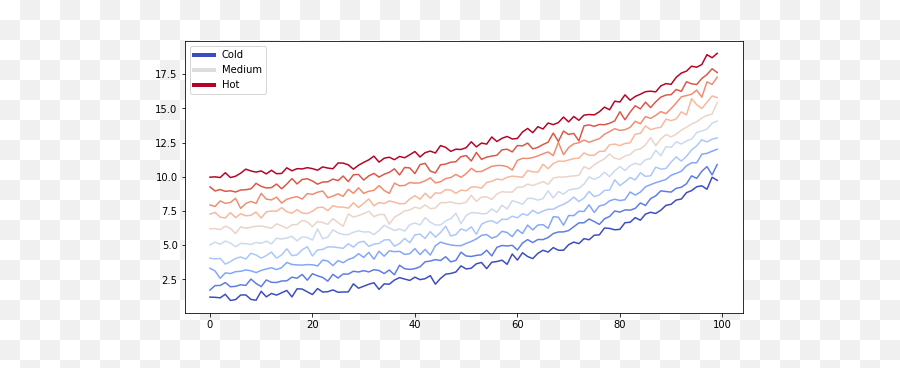 Control The Page Layout - Plot Png,Sidebar Icon Size