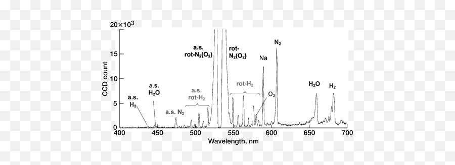 File532nm Excited Raman Spectrum - Wavelength Scale,Excited Png