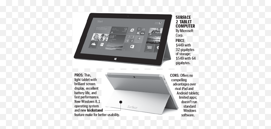 Microsoftu0027s Tablet Wonu0027t Win The War - The Boston Globe Horizontal Png,Transparent Tablet