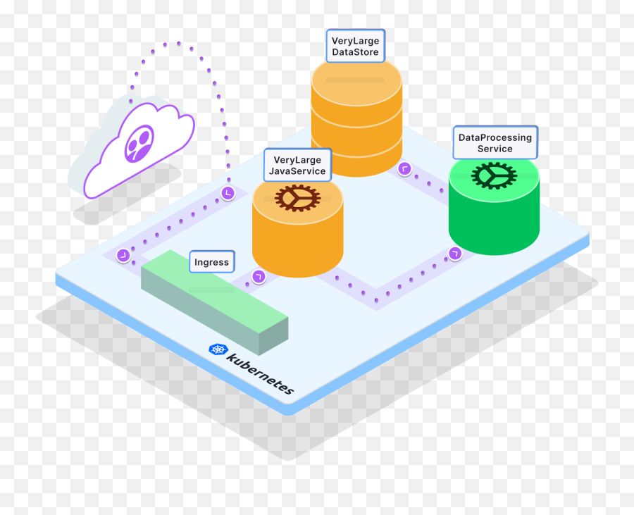 Debugging Nodejs Microservices In Kubernetes With Vs Code - Language Png,Express Js Icon