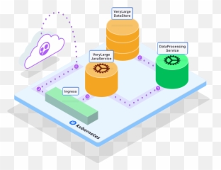Debugging Nodejs Microservices Kubernetes With Vs Code - Language png