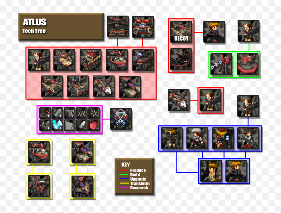 Command Assault Factions Feature - Mod Db Collection Png,World Of Warcraft Faction Icon