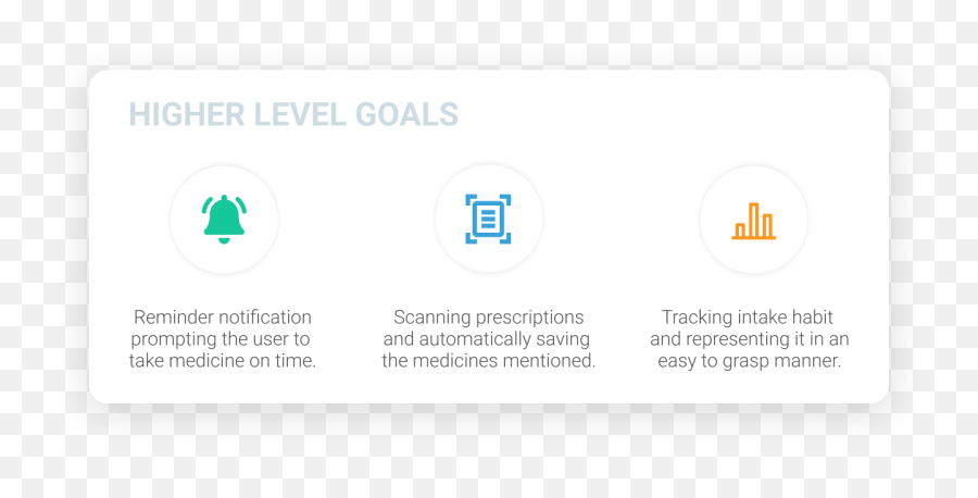 Medicine Reminder App With A Twistu2014 Uiux Case Study By - Dot Png,Remind App Icon