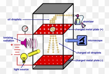 The Apparatus Used By Robert A - Robert Millikan Oil Drop Experiment Png,Droplets Png