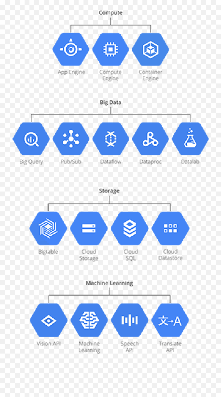 Download Hd Google Cloud Development Netpremacy - Icons Platform Google Cloud Storage Png,Google Icon Transparent