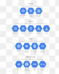 Download Hd Google Cloud Development Netpremacy - Icons Platform Storage png