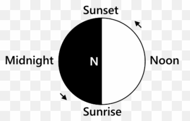 Sunset - Wikiwand Sunrise And Of The Earth png