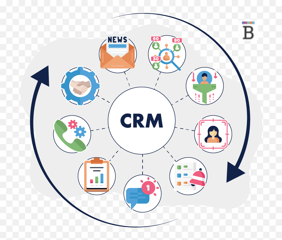 What Are Crm Workflows - Businessnewsdailycom Dot Png,Workflow Icon Meaning