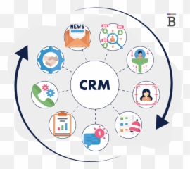 What Are Crm Workflows - businessnewsdailycom Dot png