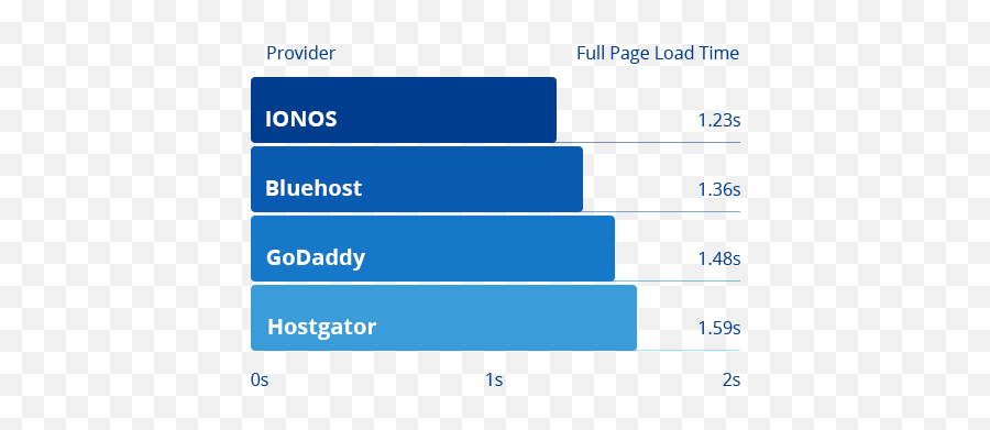Web Hosting Services For 1month Png Hostgator Icon