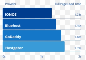 Web Hosting Services For 1month Png