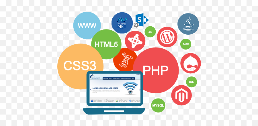 Web Development - Web Services And Technologies Png,Web Development Png