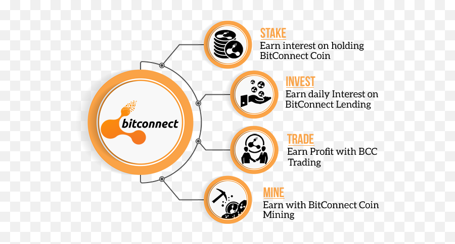 How To Stake Bitconnect Coin And Earn - Bitcoin Pyramid Scheme Png,Bitconnect Png