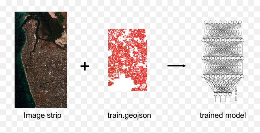 Download Train Cnn Classifier - Machine Learning Adaptive Diagram Png,Cnn Png