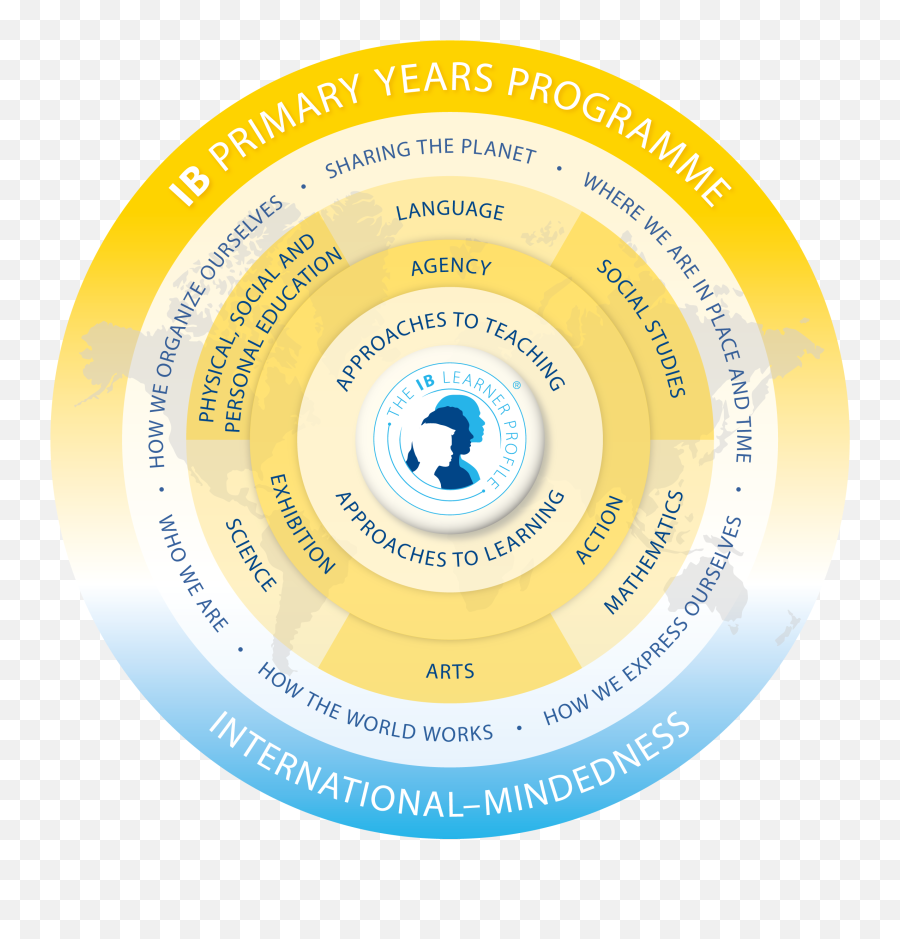 Logos And Programme Models - International Baccalaureate Ib Primary Years Program Png,Model Png