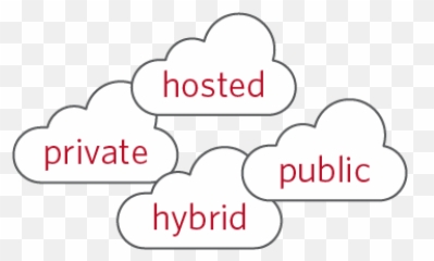Zerto Virtual Data Replication Software Cll Systems Sdn Bhd - Dot png