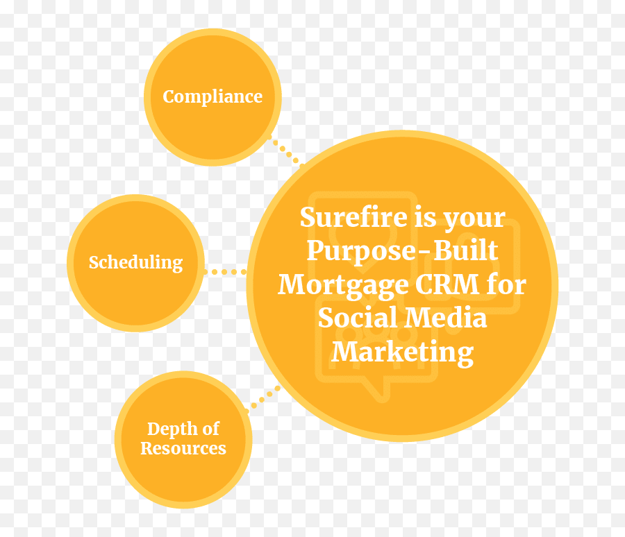 The Complete Guide To Social Media Marketing For Mortgage - Dot Png,General Social Media Icon