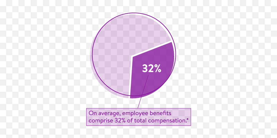 The Pitfalls Of Uncoordinated Benefits - Dot Png,Employee Perception Icon