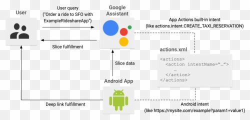 App Actions 2020 Recap Allow Users To Launch - Material Design png