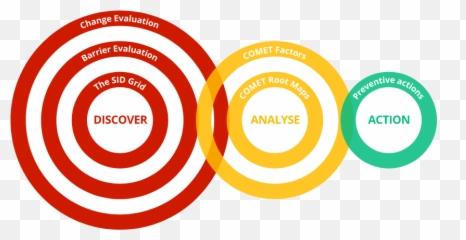 Comet Incident Investigation Root Cause Analysis And - Isola Di San Michele Png,Comet Png