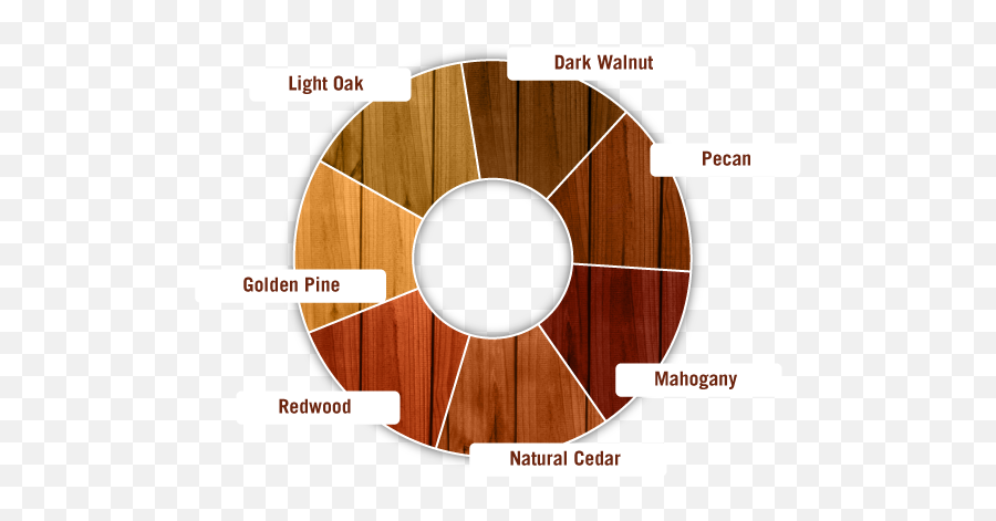 Wood Fence Sealer U0026 Stain Service By Gifford - Gifford Ready Seal Stain Colors Png,Fence Transparent