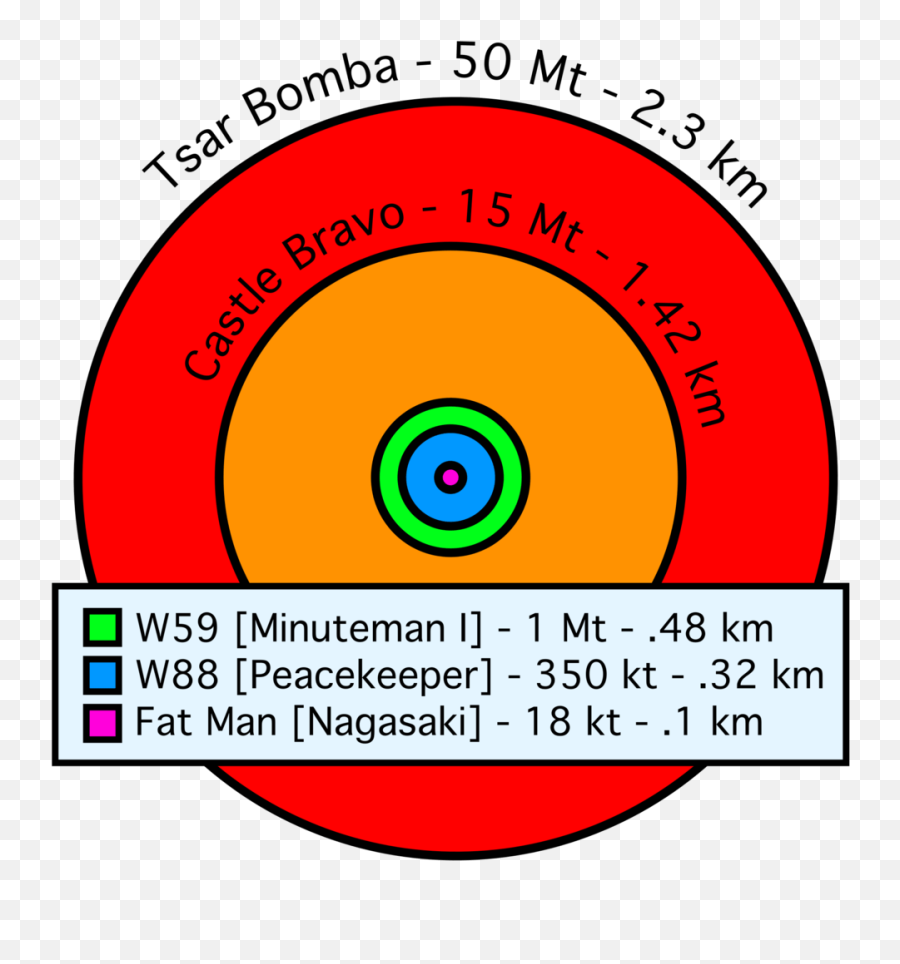 Nuclear War Preparation How To Survive Fallout - Blast Radius Tsar Bomba Png,Fallout Minutemen Logo