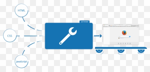 What Is Javascript - Learn web development MDN Horizontal png