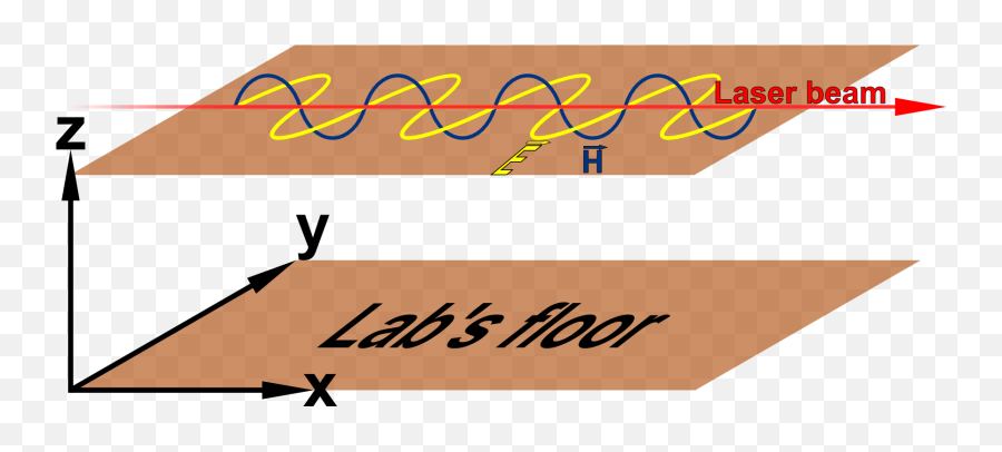 A Schematic Image Of Our Lasers Polarization - Laser Horizontal Png,Lasers Png